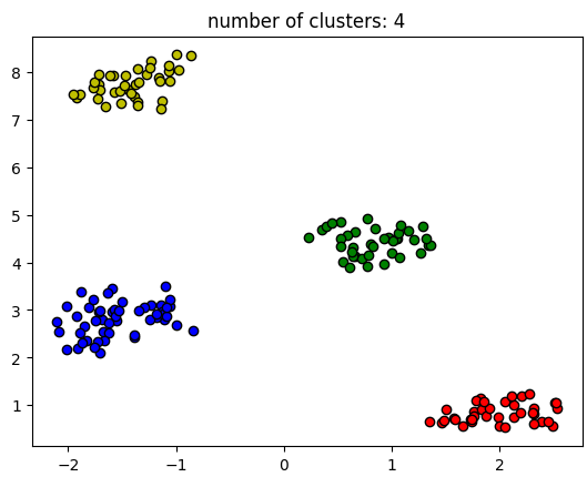 number of clusters